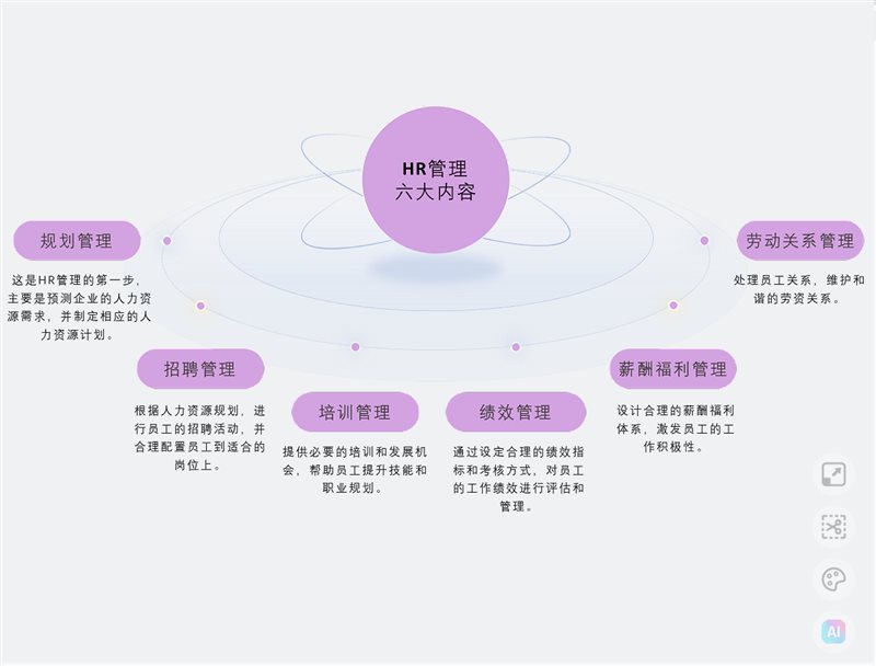 彩神·(中国)官方网站Wyn客户案例：德昂信息-Wyn助力构建HR人员信息分析看(图1)